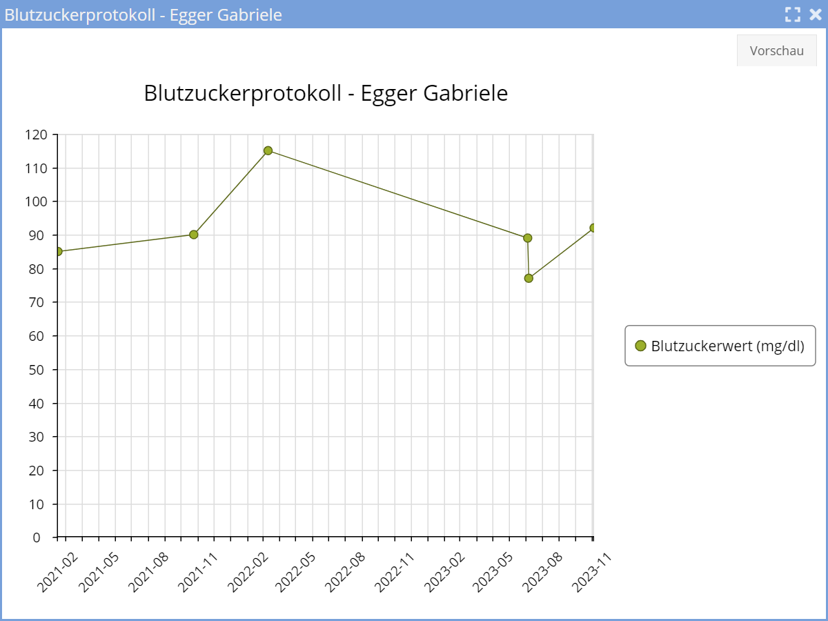 Graph anzeigen