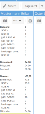 Tourstatistik